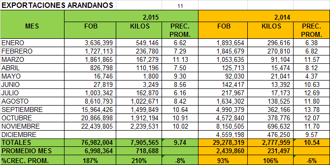 00ARANDANOS2