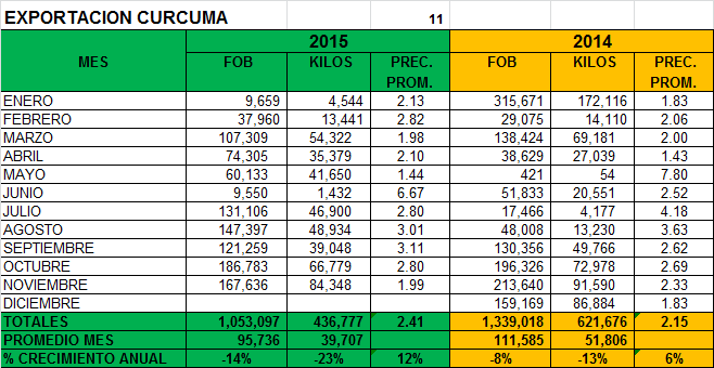 00CURCUMA2