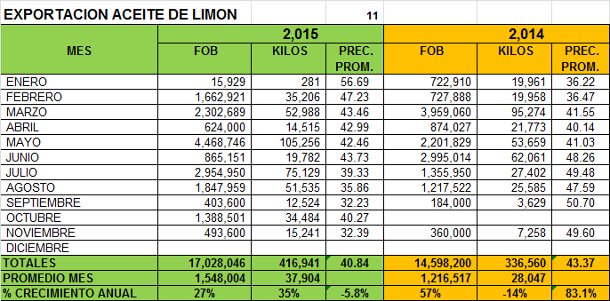 00LIMONACEITE2