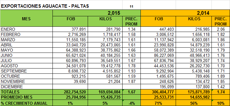 00PALTAS2