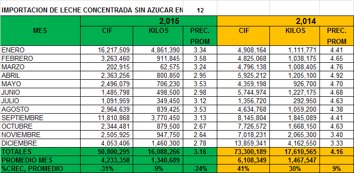 00LECHE2