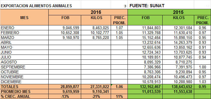 00ALIMENTOS