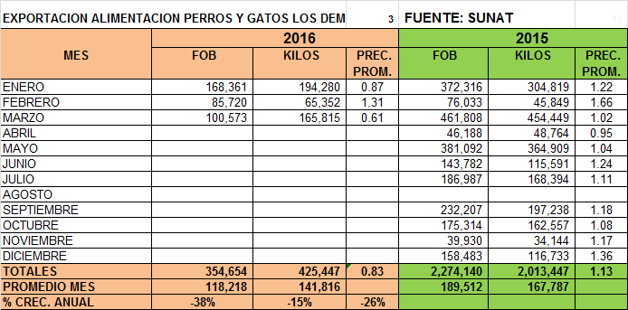 00ALIMENTOSPERROS3