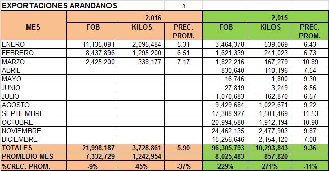 00ARANDANOS2