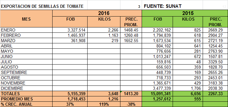 00TOMATE2