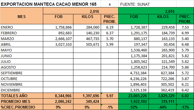 00CACAOMANTECA6