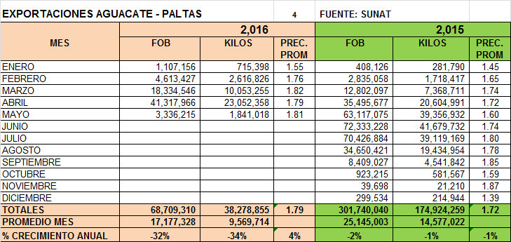 00paltas2