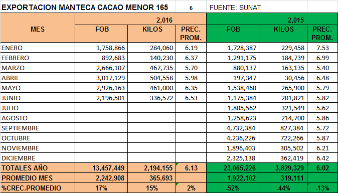 00CACAOMANTECA3