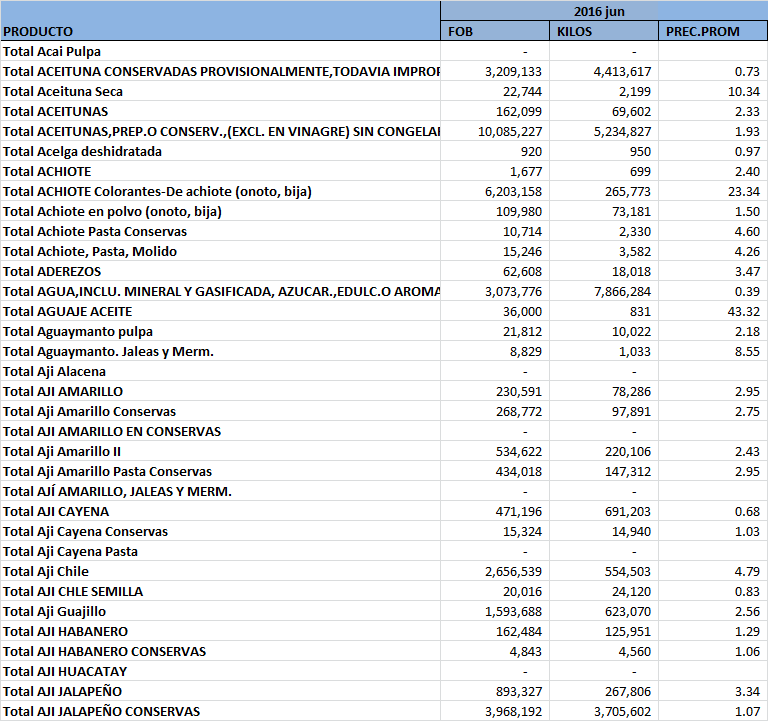 00exportaciones1