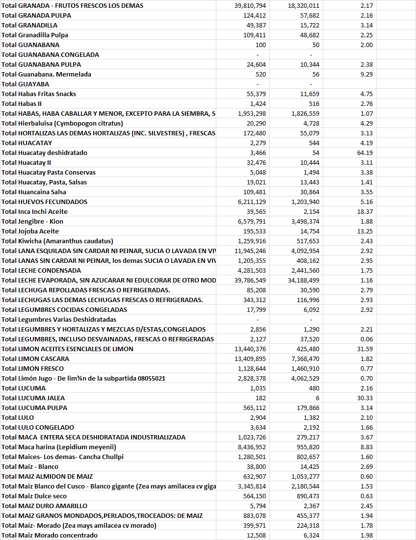 00exportaciones6