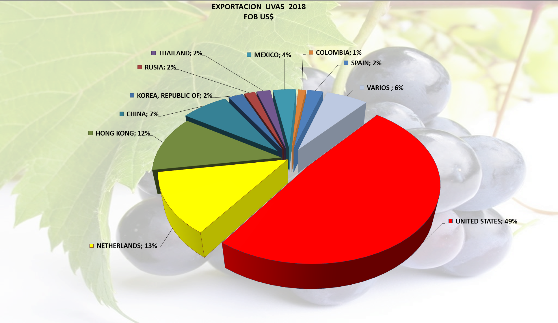 Uvas Perú Exportación 2018 Marzo - Agrodataperu