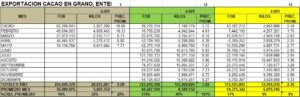 Cacao en Grano Perú Exportación 2025 Mayo