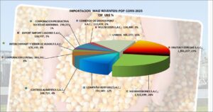 Maiz Reventon Pop Corn Perú Importación 2025 Julio