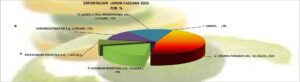 Limón Cáscara Perú Exportación 2025 Agosto