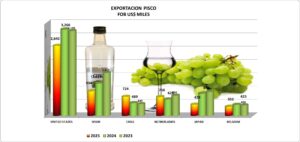 Pisco Perú Exportación 2025 Septiembre