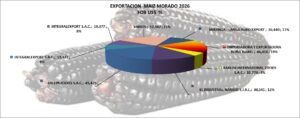 Maíz Morado Perú Exportación 2026 Enero