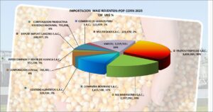 Maiz Reventon Pop Corn Perú Importación 2025 Diciembre