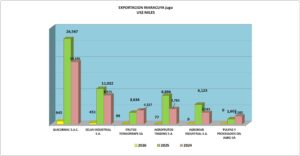 Maracuya Jugos Perú Exportación 2026 Enero