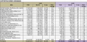 Granada frutos frescos Ld Perú Exportación 2025 Diciembre