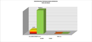 Refrescos Perú Exportación 2026 Febrero