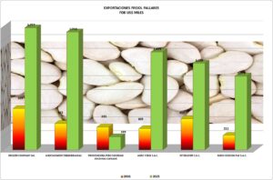 Pallares Perú Exportación 2026 Marzo