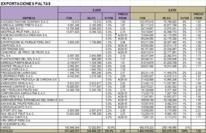 Aguacate Paltas Perú Exportación 2026 Marzo