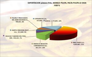 Plátano Frito Chifles Perú Exportación 2026 Marzo