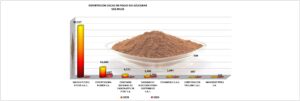 Cacao en Polvo sin azucarar Perú Exportación 2026 Abril