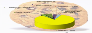 Galletas Dulces Perú Exportación 2026 Abril