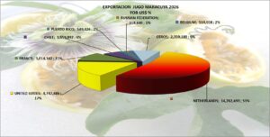 Maracuyá Jugos Perú Exportación 2026 Abril
