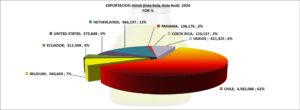 Agua Gaseosa Inka Kola, Mineral Perú Exportación 2026 Abril