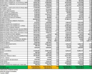 Exportaciones Agropecuarias 2025-2026 Abril