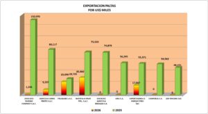 Aguacate Paltas Perú Exportación 2026 Abril