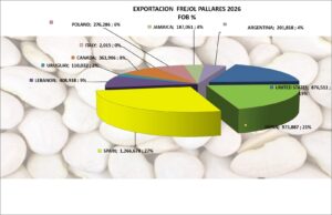 Pallares Perú Exportación 2026 Mayo