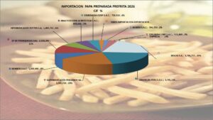 Papa Preparada Prefrita Perú Importación 2026 Junio