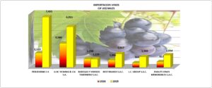 Vinos Perú Importación 2026 Junio