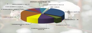 Algodón Fibra 28.5 Perú Importación 2026 Junio