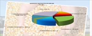 Maiz Reventón Pop Corn Perú Importación 2026 Junio