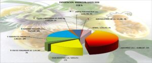 Maracuyá Perú Exportación 2026 Julio