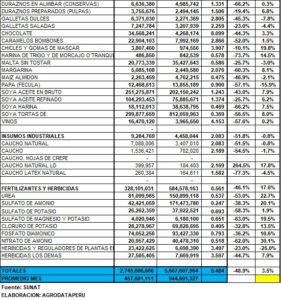Importaciones Agropecuarias 2026 Enero-Junio